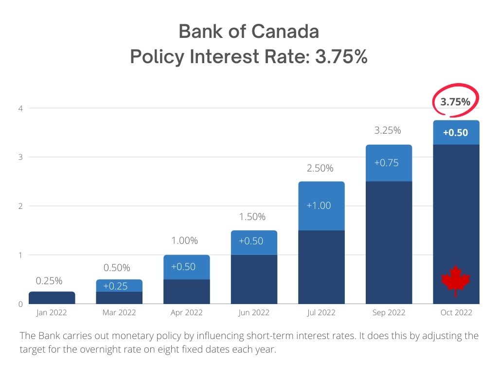 Will Interest Rates Go Up Or Down In 2025 Canada Tresa Henrietta